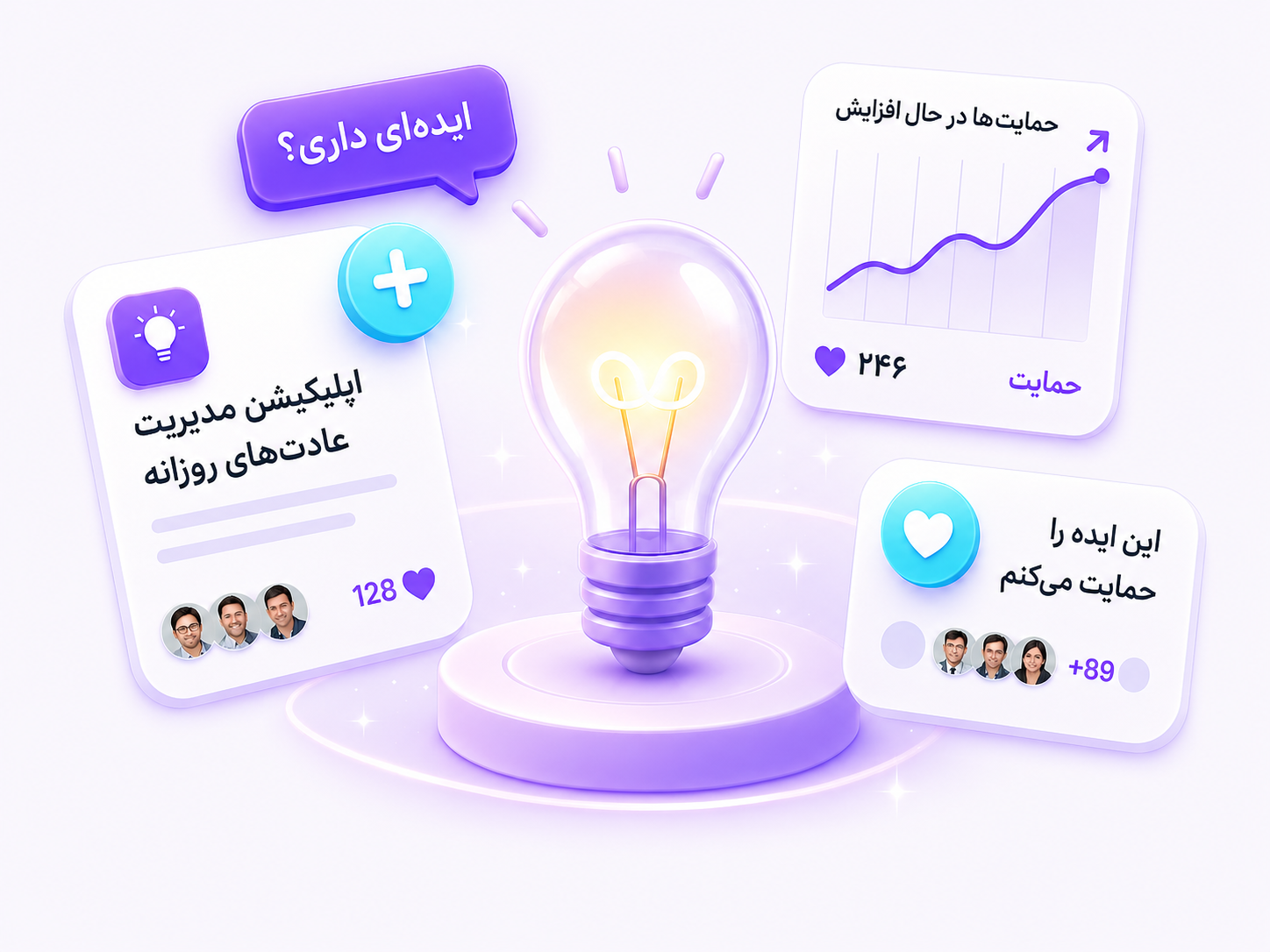 تصویر سهبعدی ایدهها و حمایتها
